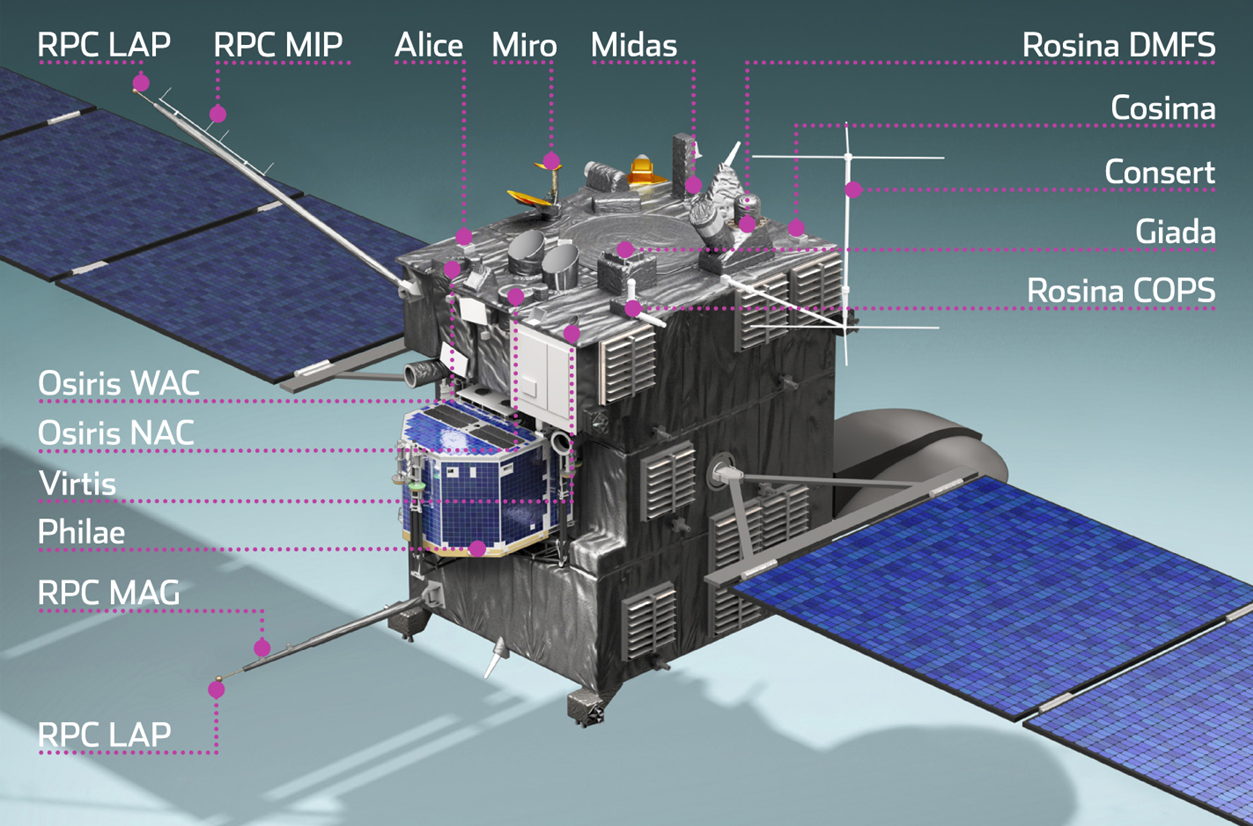 ROSETTA / PHILAE - La mission spatiale de l'ESA Bpc_rosetta-instruments