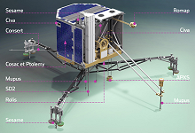 Position of the instruments on Philae, Rosetta Lander