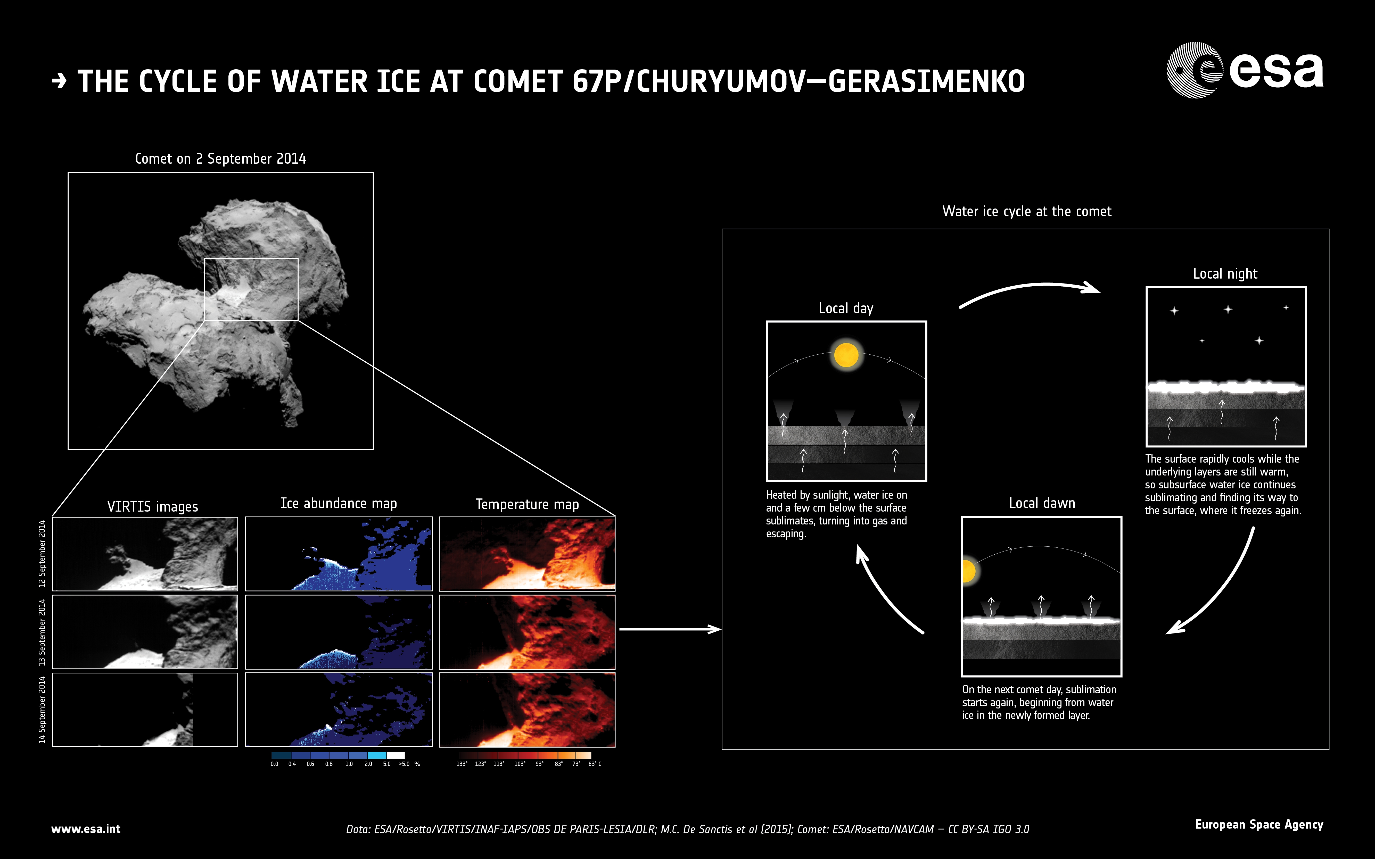 the_water-ice_cycle_of_rosetta_s_comet